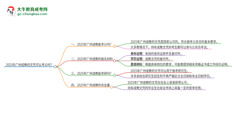 2025年廣州成教的文憑可以考公嗎？思維導圖