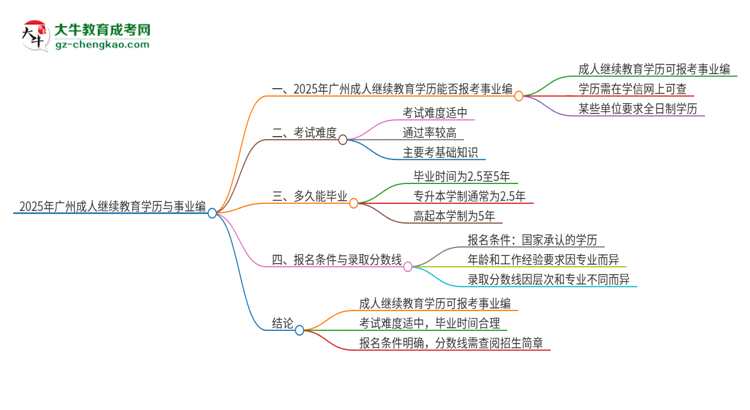 2025年廣州成人繼續(xù)教育學歷能考事業(yè)編嗎？思維導圖