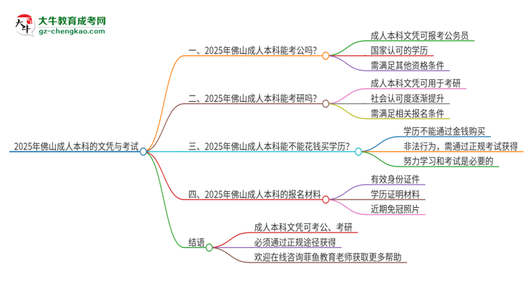 2025年佛山成人本科的文憑可以考公嗎？思維導(dǎo)圖