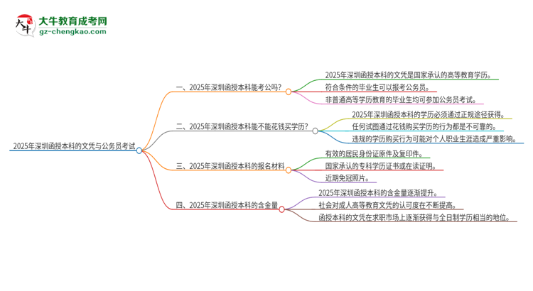 2025年深圳函授本科的文憑可以考公嗎？思維導圖