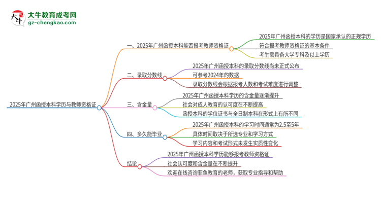 2025年廣州函授本科學(xué)歷能考教資嗎？思維導(dǎo)圖
