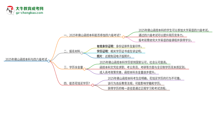 2025年佛山函授本科考上了能參加四六級考試嗎？思維導(dǎo)圖