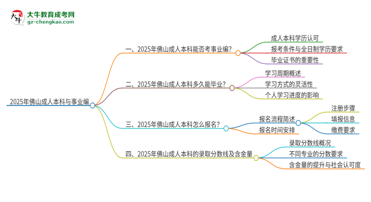 2025年佛山成人本科學(xué)歷能考事業(yè)編嗎？思維導(dǎo)圖