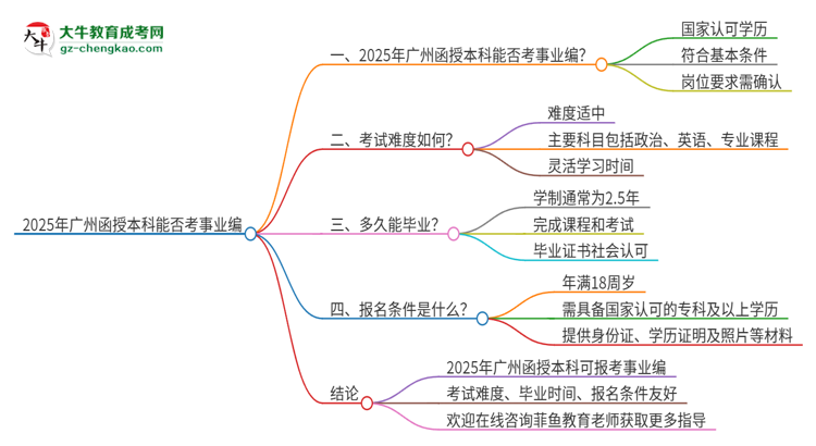 2025年廣州函授本科學(xué)歷能考事業(yè)編嗎？思維導(dǎo)圖