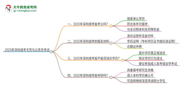 2025年深圳成考的文憑可以考公嗎？思維導(dǎo)圖
