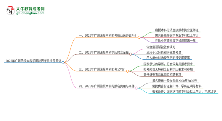 2025年廣州函授本科學歷也能考執(zhí)業(yè)醫(yī)師證嗎？思維導圖