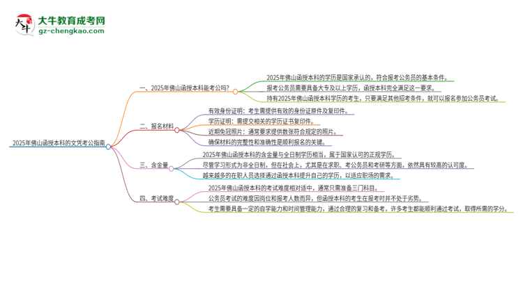 2025年佛山函授本科的文憑可以考公嗎？思維導(dǎo)圖