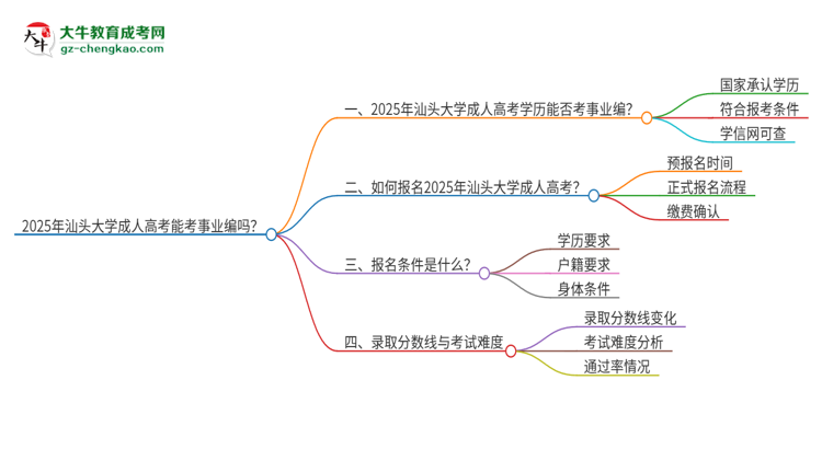 2025年汕頭大學成人高考能考事業(yè)編嗎？思維導圖