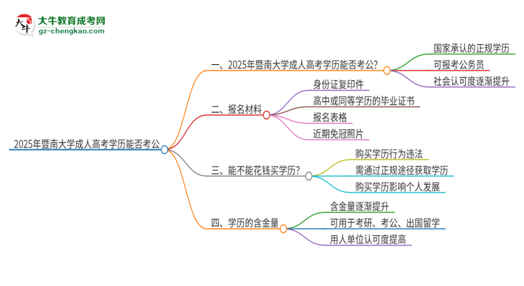 2025年暨南大學成人高考學歷可以考公嗎？思維導圖