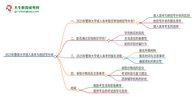 2025年暨南大學(xué)考完成人高考還能參加統(tǒng)招專升本嗎？思維導(dǎo)圖