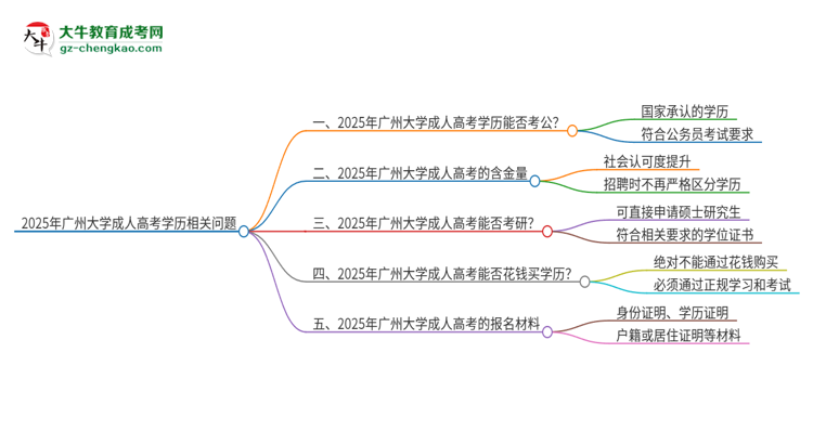 2025年廣州大學成人高考學歷可以考公嗎？思維導圖
