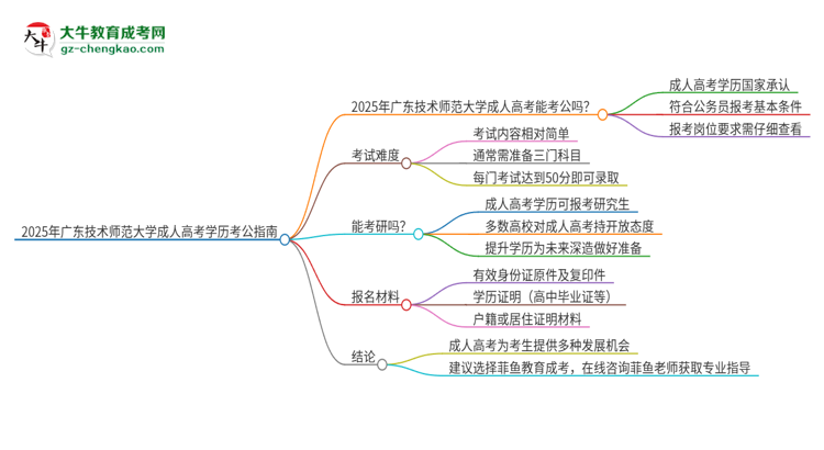 2025年廣東技術(shù)師范大學(xué)成人高考學(xué)歷可以考公嗎？思維導(dǎo)圖