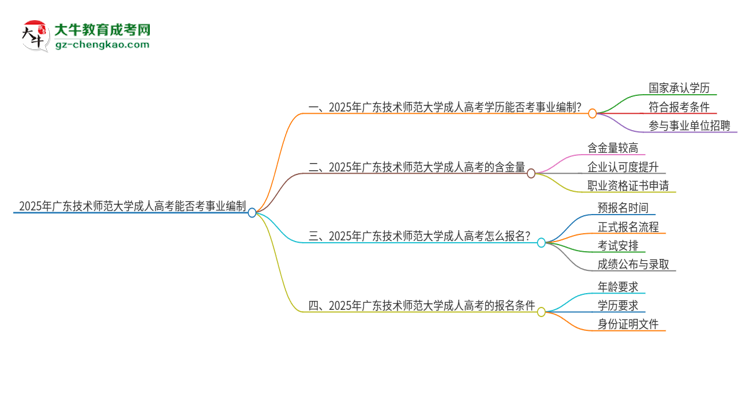 2025年廣東技術(shù)師范大學(xué)成人高考能考事業(yè)編嗎？思維導(dǎo)圖