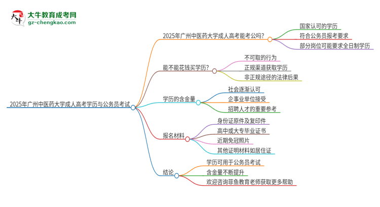 2025年廣州中醫(yī)藥大學成人高考學歷可以考公嗎？思維導圖