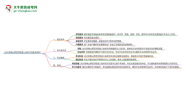 2025年韓山師范學(xué)院成人高考文憑能考研嗎？思維導(dǎo)圖