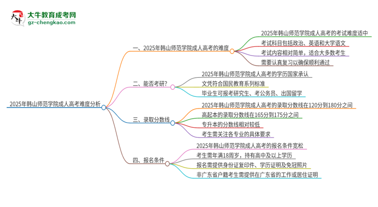 2025年韓山師范學(xué)院成人高考有多難？思維導(dǎo)圖