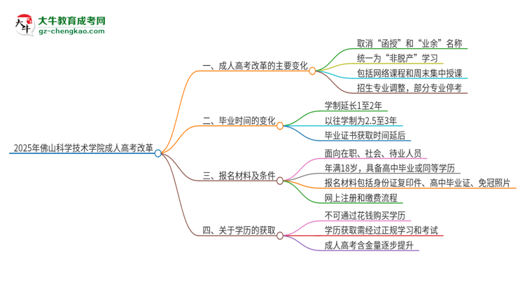 2025年佛山科學(xué)技術(shù)學(xué)院成人高考改革了哪些內(nèi)容？思維導(dǎo)圖