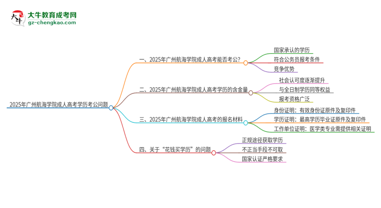 2025年廣州航海學(xué)院成人高考學(xué)歷可以考公嗎？思維導(dǎo)圖