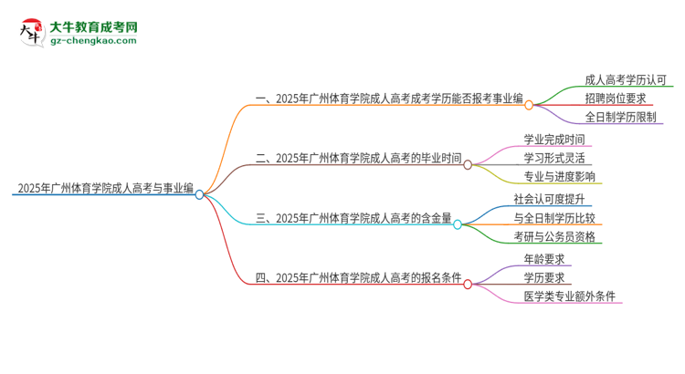 2025年廣州體育學(xué)院成人高考能考事業(yè)編嗎？思維導(dǎo)圖