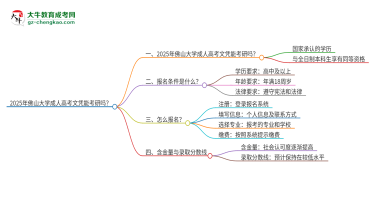 2025年佛山大學(xué)成人高考文憑能考研嗎？思維導(dǎo)圖