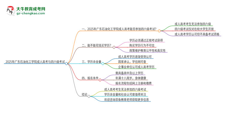2025年廣東石油化工學(xué)院讀成人高考能考四六級(jí)嗎？思維導(dǎo)圖