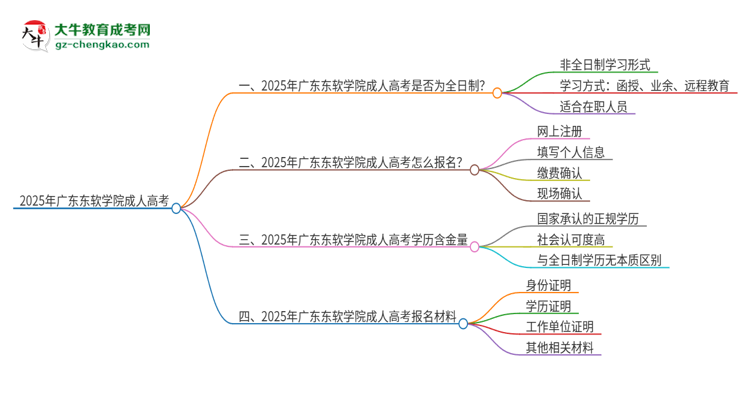 2025年廣東東軟學院成人高考的是全日制的嗎？思維導圖