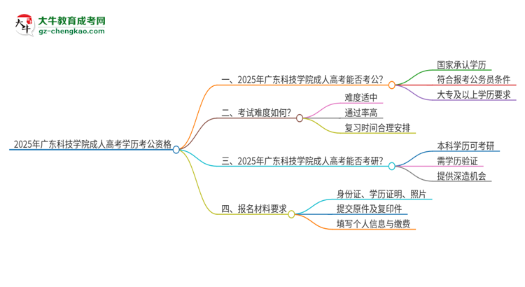 2025年廣東科技學院成人高考學歷可以考公嗎？思維導圖