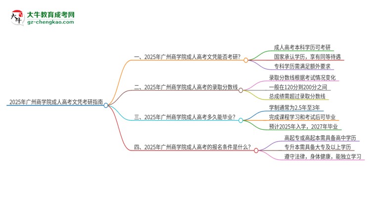 2025年廣州商學(xué)院成人高考文憑能考研嗎？思維導(dǎo)圖