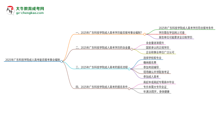 2025年廣東科技學(xué)院成人高考能考事業(yè)編嗎？思維導(dǎo)圖