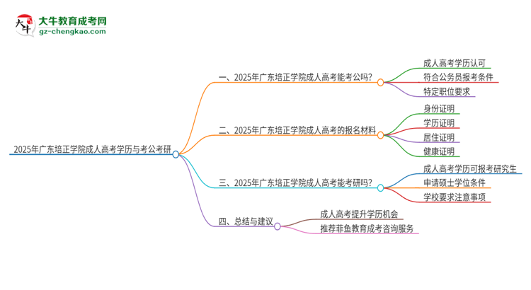 2025年廣東培正學院成人高考學歷可以考公嗎？思維導圖