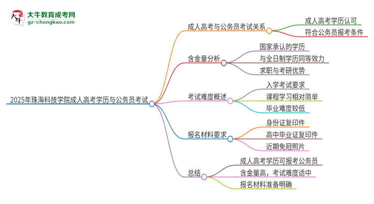 2025年珠?？萍紝W(xué)院成人高考學(xué)歷可以考公嗎？思維導(dǎo)圖