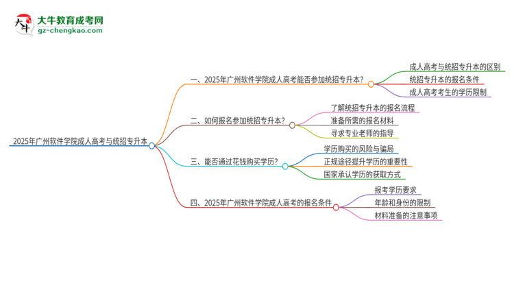 2025年廣州軟件學院考完成人高考還能參加統(tǒng)招專升本嗎？思維導圖