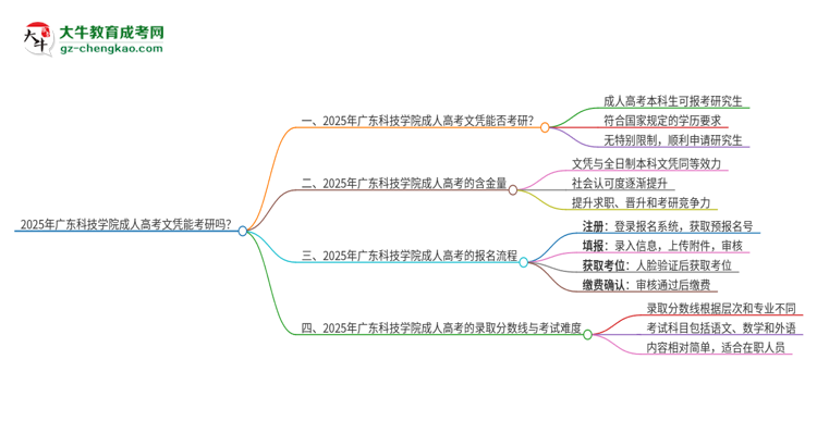 2025年廣東科技學(xué)院成人高考文憑能考研嗎？思維導(dǎo)圖