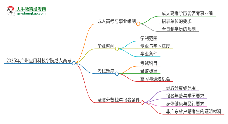 2025年廣州應(yīng)用科技學院成人高考能考事業(yè)編嗎？思維導(dǎo)圖