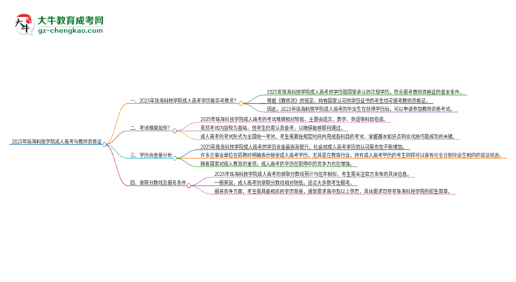 2025年珠?？萍紝W(xué)院成人高考能考教資嗎？思維導(dǎo)圖