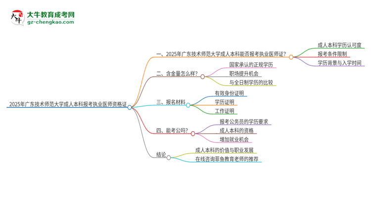 2025年廣東技術(shù)師范大學(xué)成人本科可否報(bào)考執(zhí)業(yè)醫(yī)師資格證？思維導(dǎo)圖