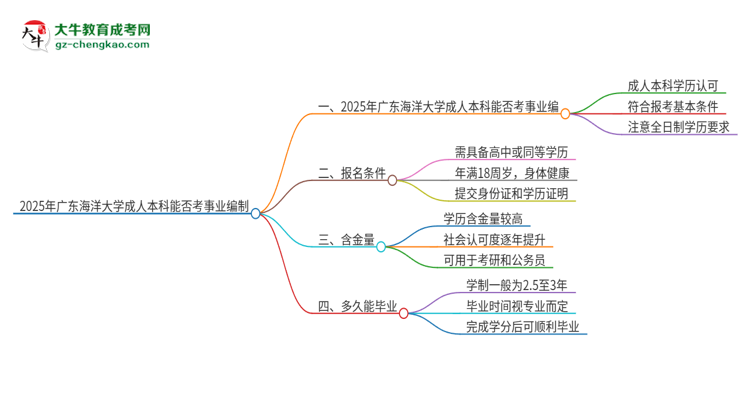 2025年持有廣東海洋大學(xué)成人本科學(xué)歷能考事業(yè)單位編制嗎？思維導(dǎo)圖
