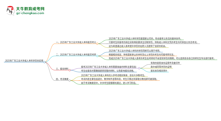 可以用廣東工業(yè)大學(xué)2025年成人本科學(xué)歷報(bào)考公務(wù)員嗎？思維導(dǎo)圖