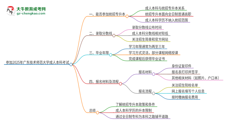 參加2025年廣東技術師范大學成人本科考試后還能報統(tǒng)招專升本嗎？思維導圖