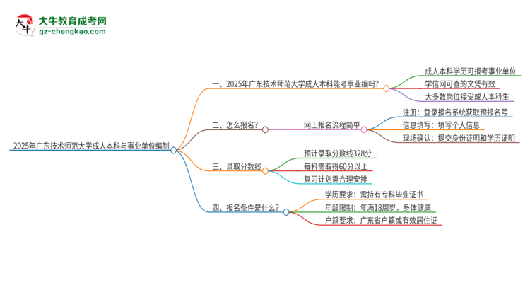 2025年持有廣東技術(shù)師范大學(xué)成人本科學(xué)歷能考事業(yè)單位編制嗎？思維導(dǎo)圖