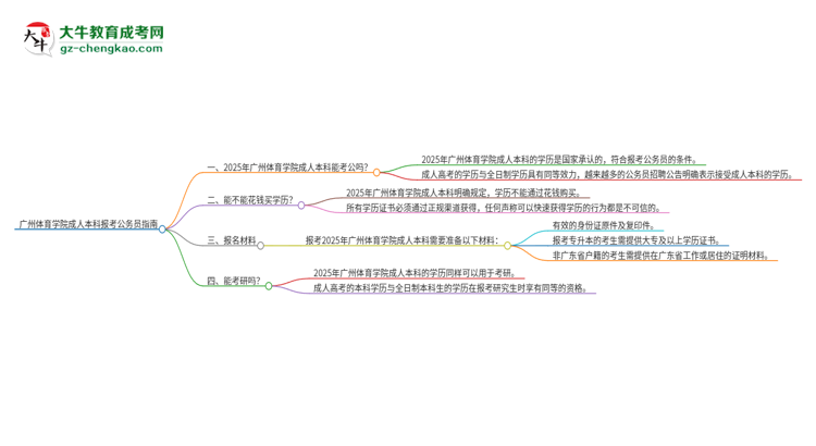 可以用廣州體育學(xué)院2025年成人本科學(xué)歷報考公務(wù)員嗎？思維導(dǎo)圖