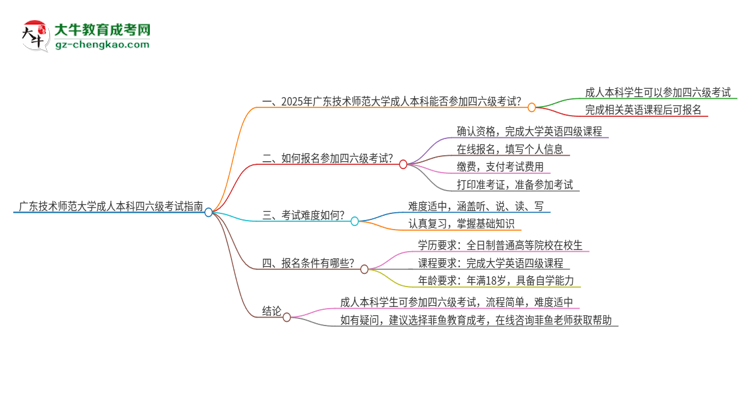 廣東技術(shù)師范大學2025年成人本科學生能參加四六級考試嗎？思維導(dǎo)圖