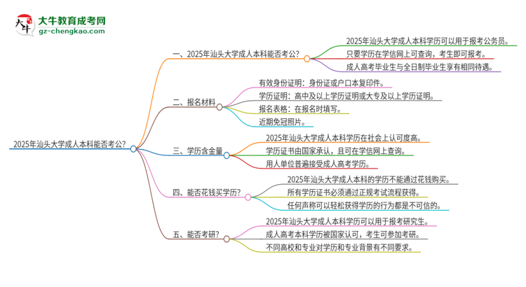 可以用汕頭大學(xué)2025年成人本科學(xué)歷報(bào)考公務(wù)員嗎？思維導(dǎo)圖