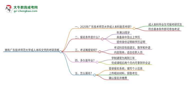 擁有廣東技術(shù)師范大學(xué)2025年成人本科文憑可以報考研究生嗎？思維導(dǎo)圖