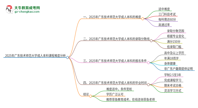 2025年廣東技術(shù)師范大學(xué)成人本科課程難度如何？思維導(dǎo)圖
