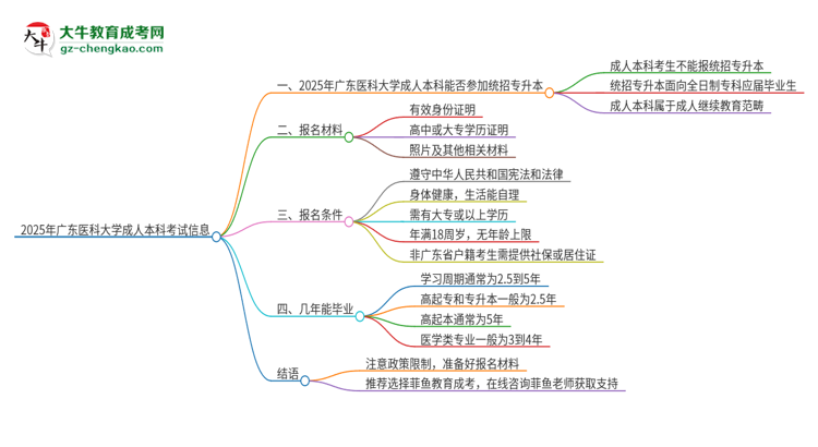 參加2025年廣東醫(yī)科大學(xué)成人本科考試后還能報統(tǒng)招專升本嗎？思維導(dǎo)圖