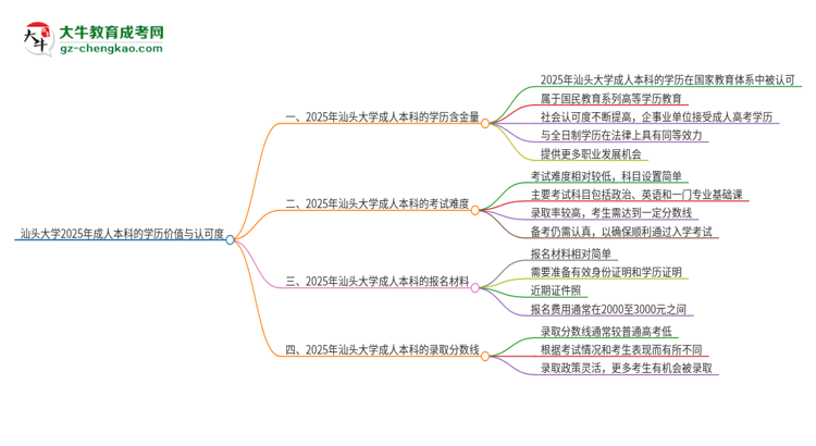 汕頭大學(xué)2025年成人本科的學(xué)歷價(jià)值與認(rèn)可度如何？思維導(dǎo)圖