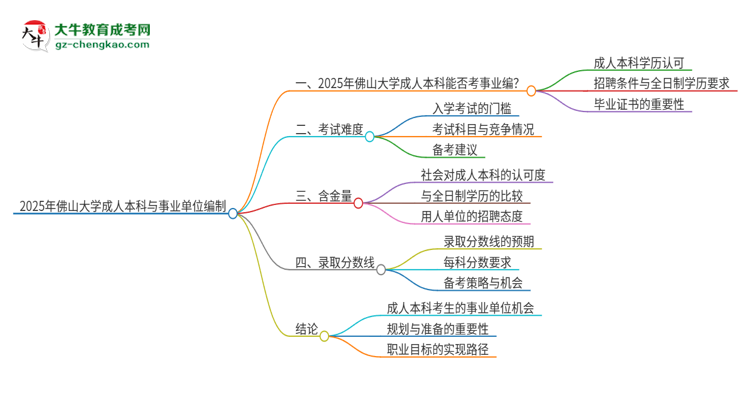 2025年持有佛山大學(xué)成人本科學(xué)歷能考事業(yè)單位編制嗎？思維導(dǎo)圖