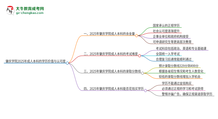 肇慶學(xué)院2025年成人本科的學(xué)歷價值與認(rèn)可度如何？思維導(dǎo)圖