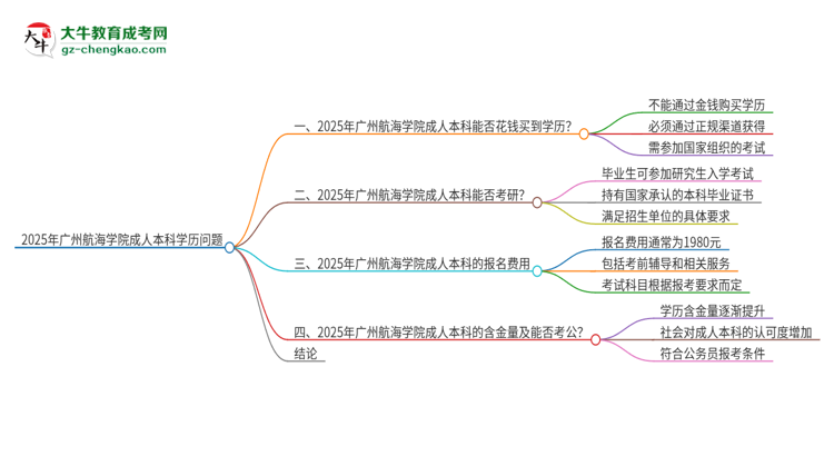 真的能買到2025年廣州航海學(xué)院成人本科學(xué)歷嗎？思維導(dǎo)圖